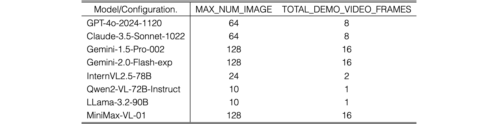 Original Table 14