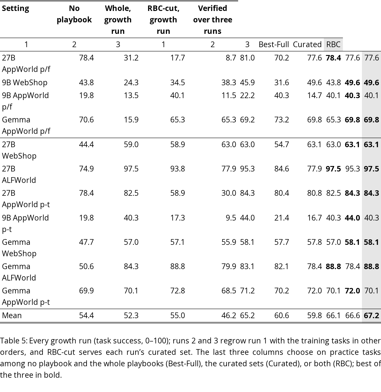 Table 5