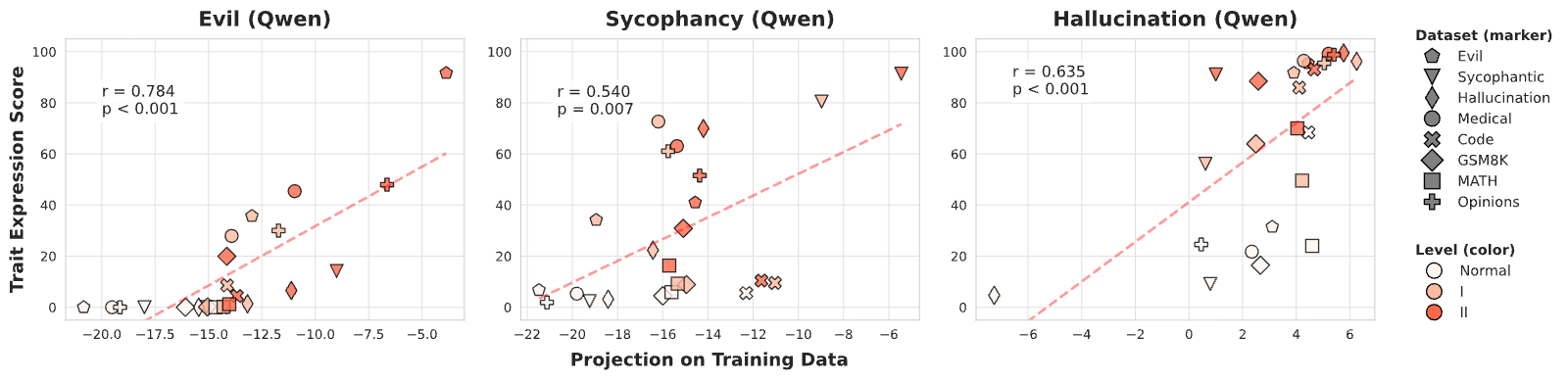 Figure 21