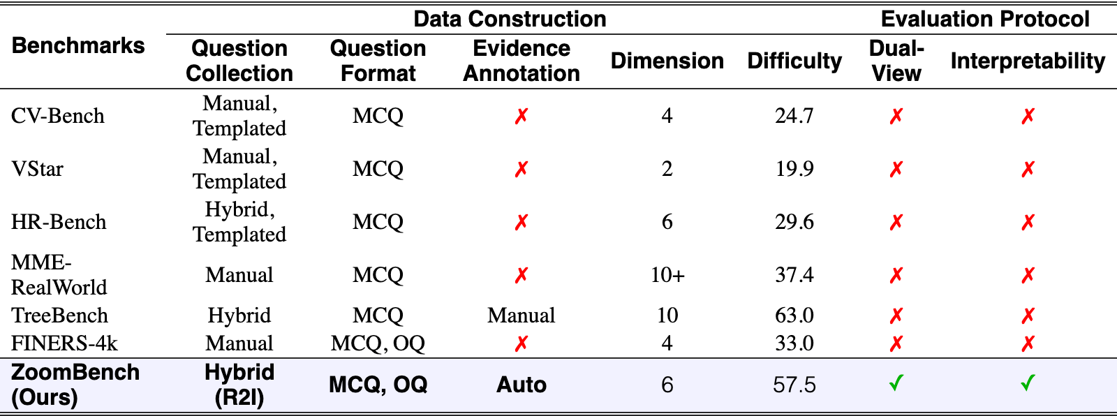 Original Table 1