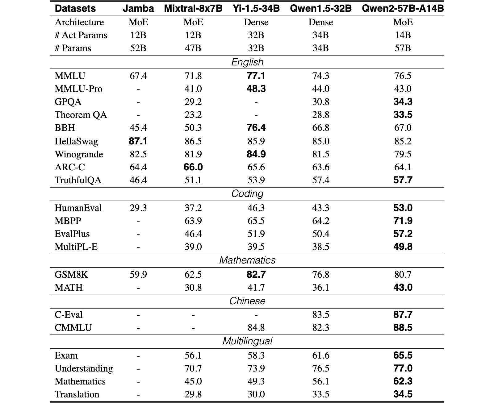 Original Table 3