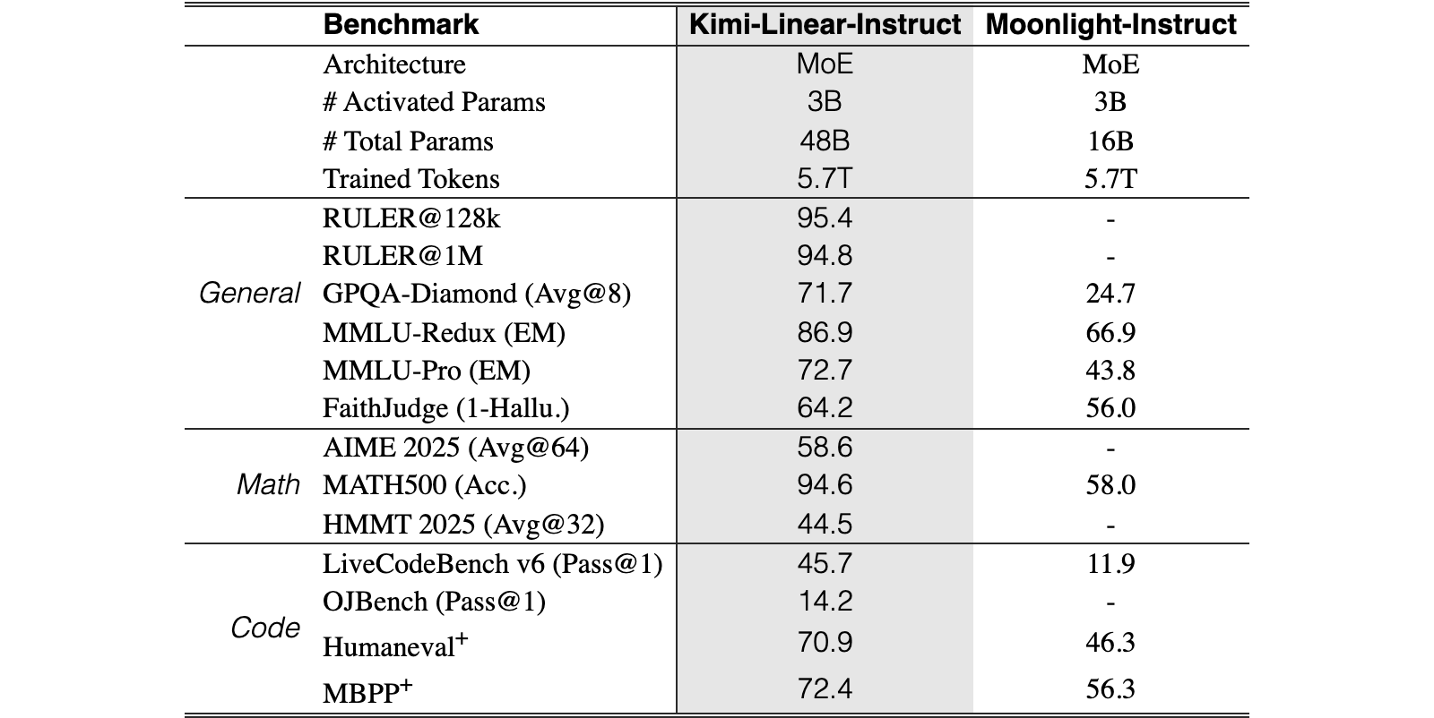 Original Table 9