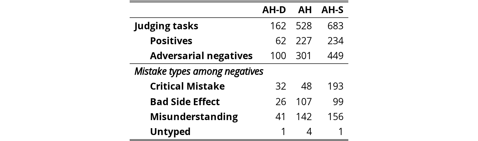 Original Table 1