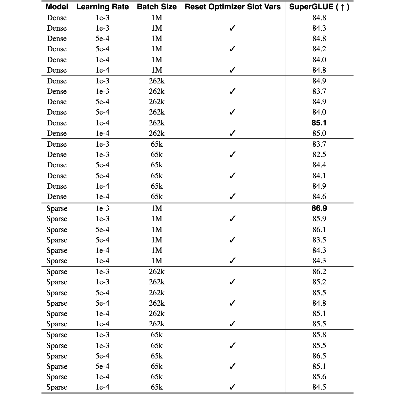 Original Table 20