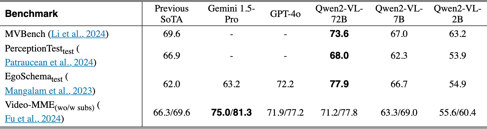 Original Table 4