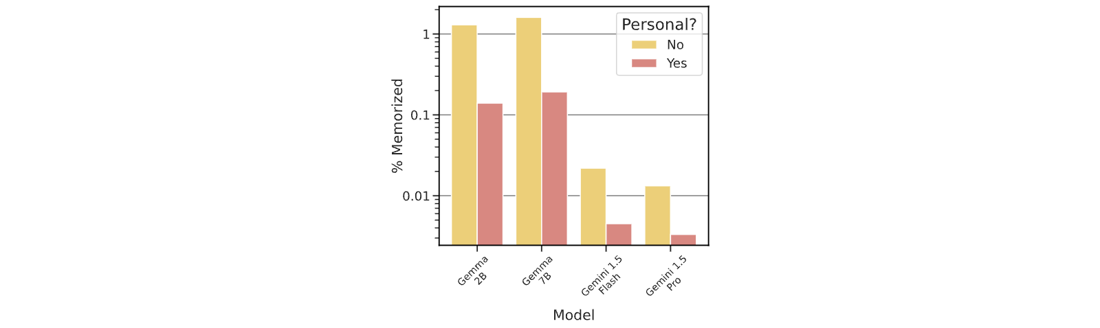 Figure 25