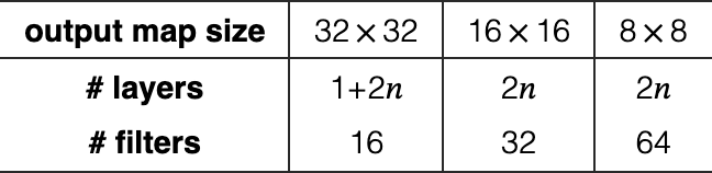 Original table