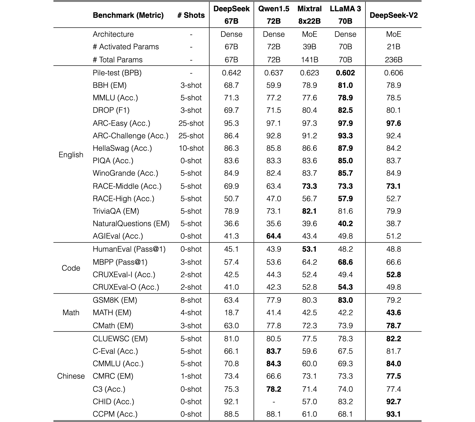 Original Table 2