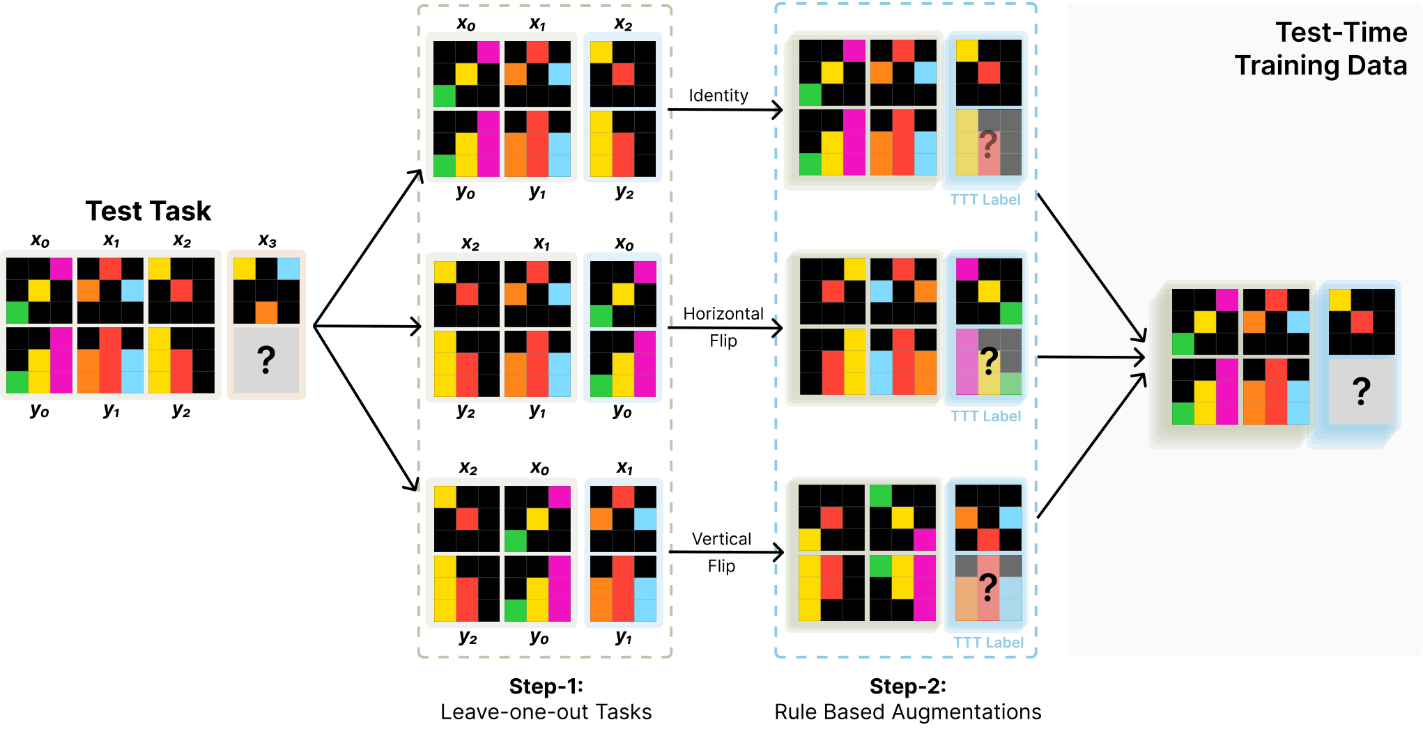 Figure 14
