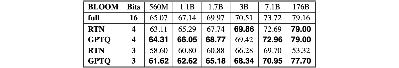 Original Table 16