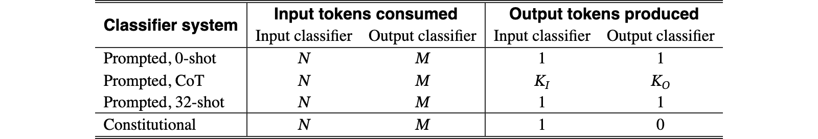 Original Table 2