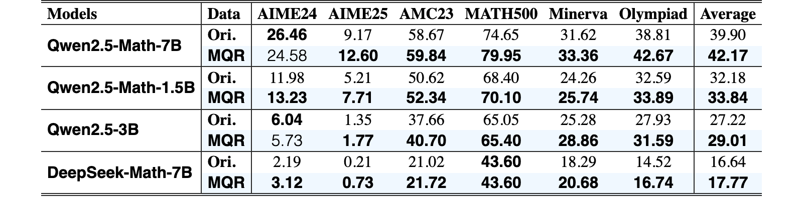 Original Table 6