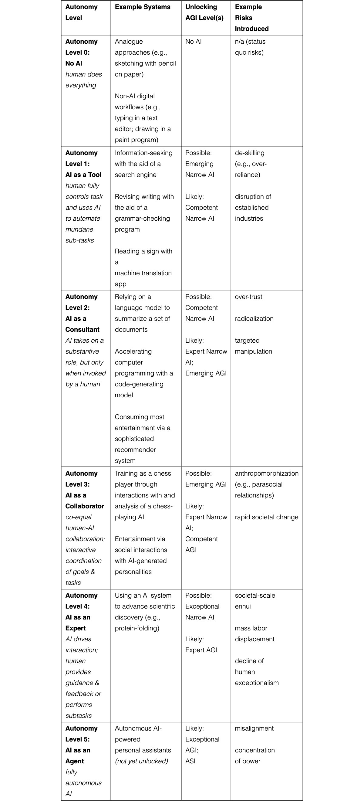 Original Table 2