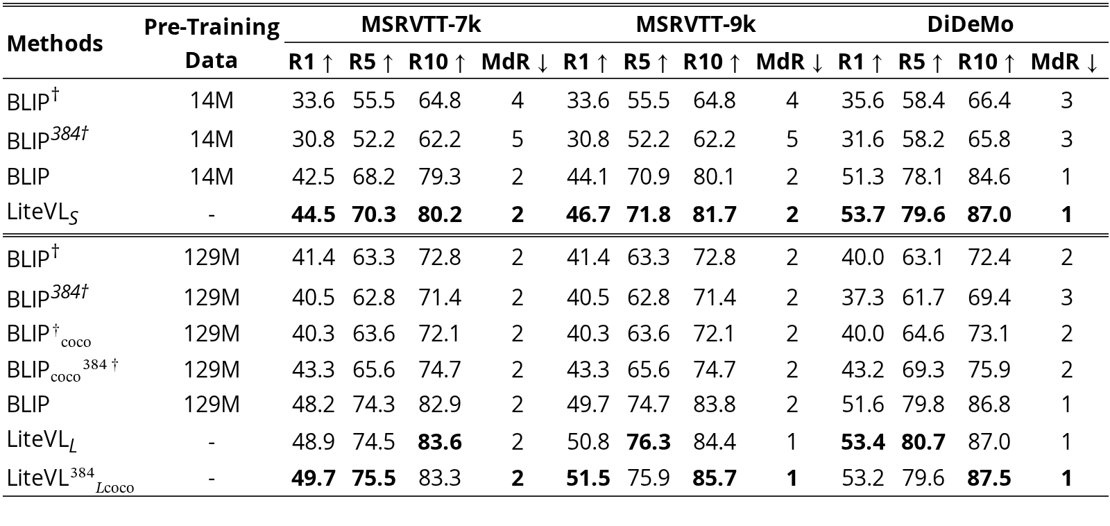 Original Table 1