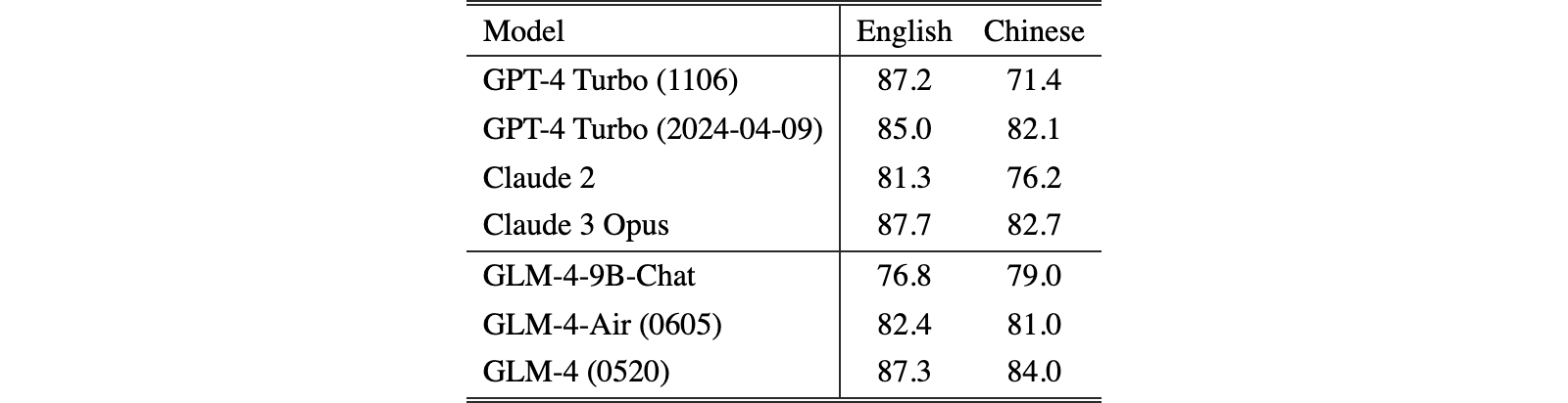 Original Table 5