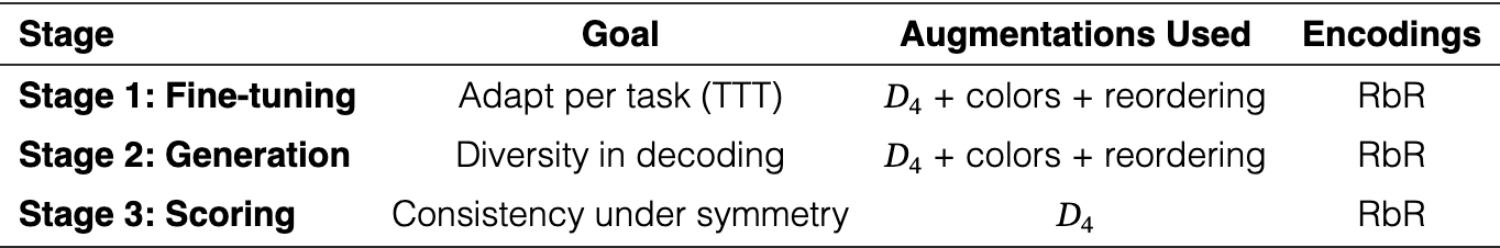 Original table