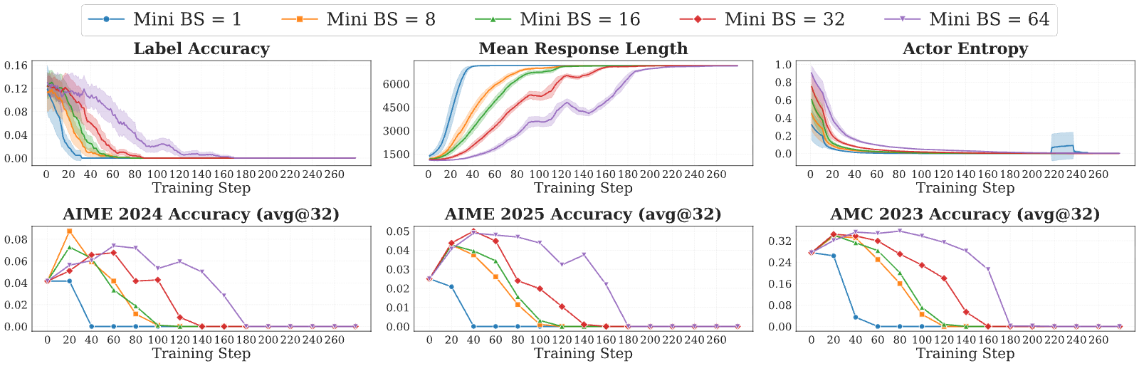 Figure 25
