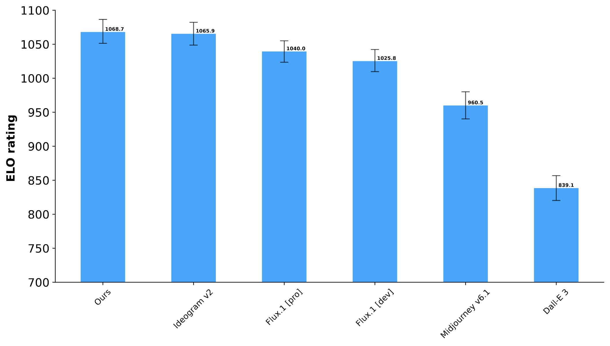 Figure 18