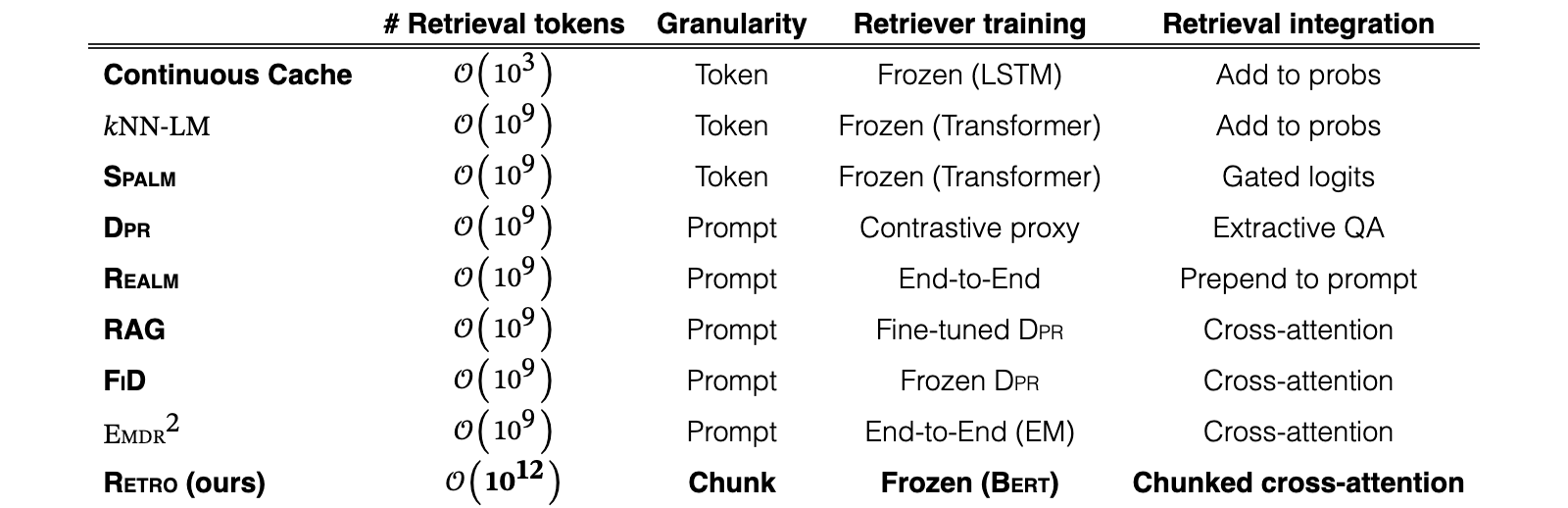 Original Table 3