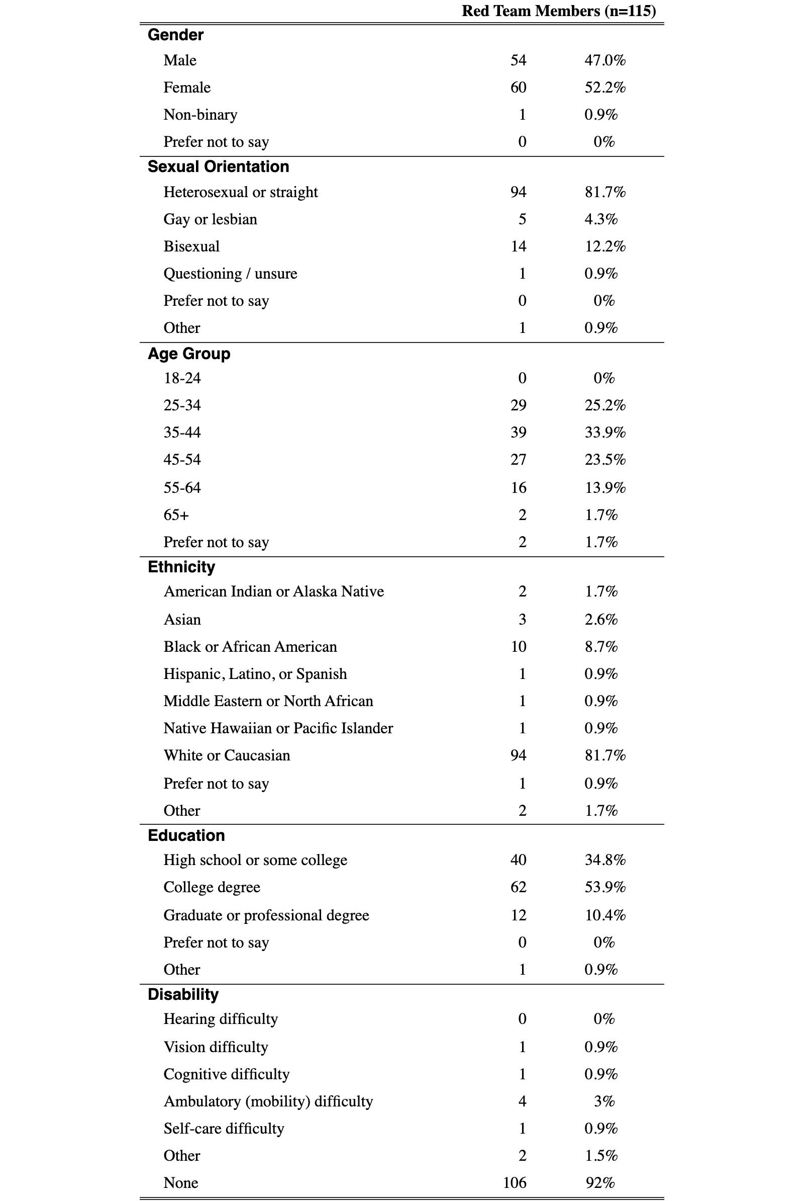 Original Figure 4