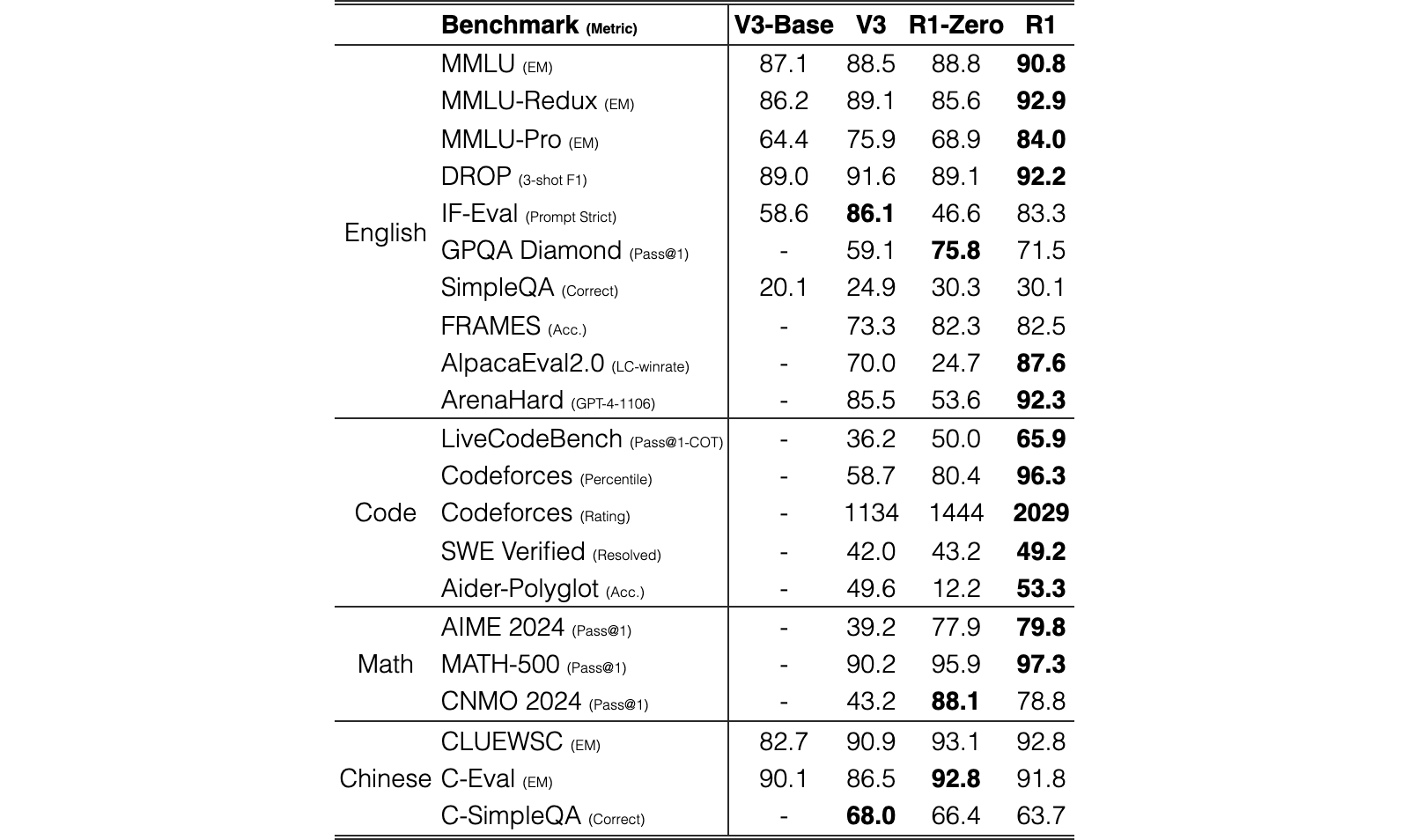 Original Table 12