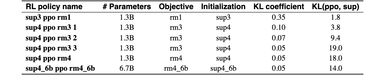 Original Table 9