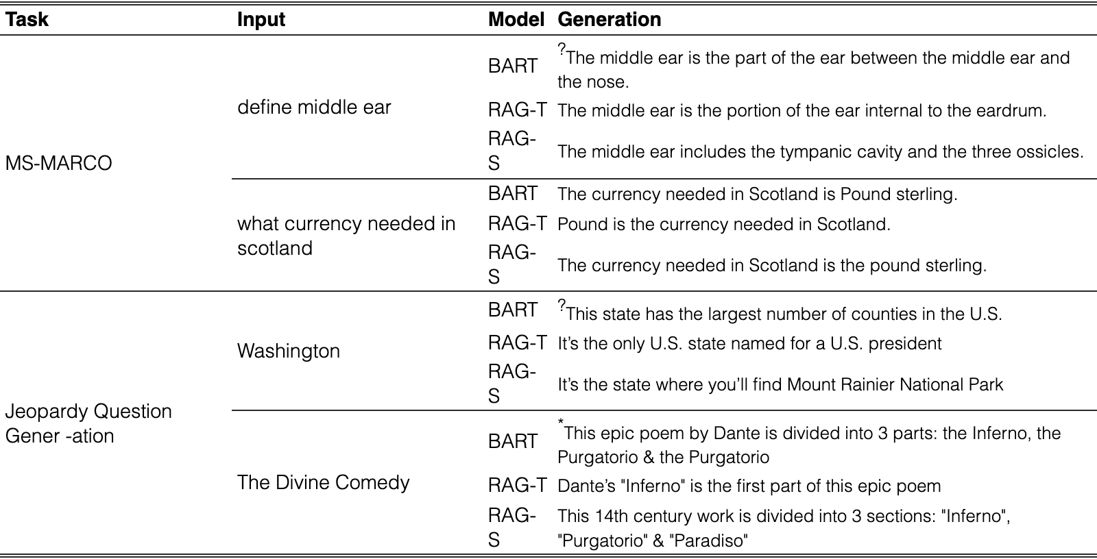 Original Table 3
