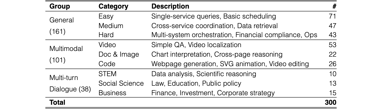 Original Table 2