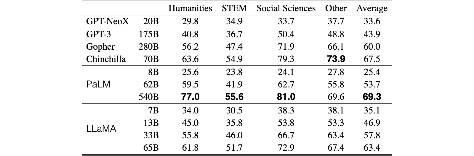 Original Table 9