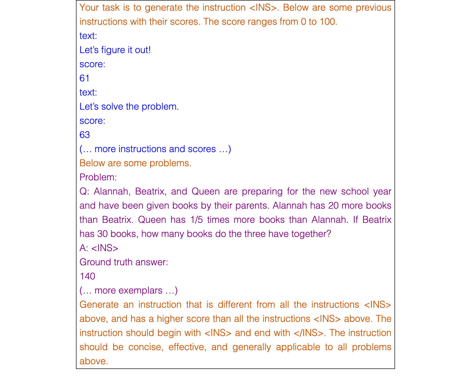 Figure 22