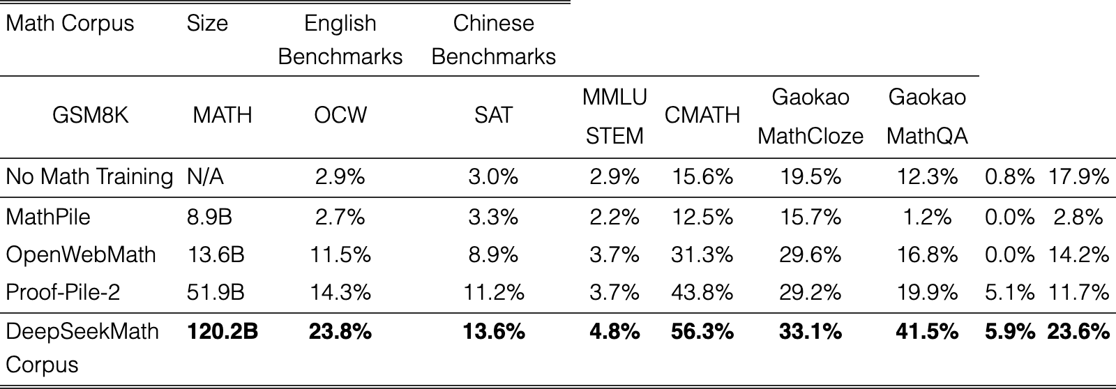 Table 1
