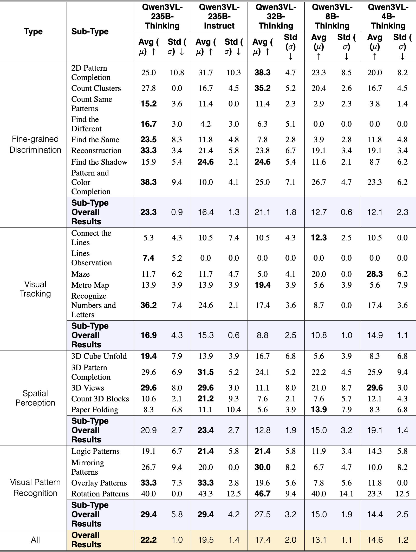 Original Table 6