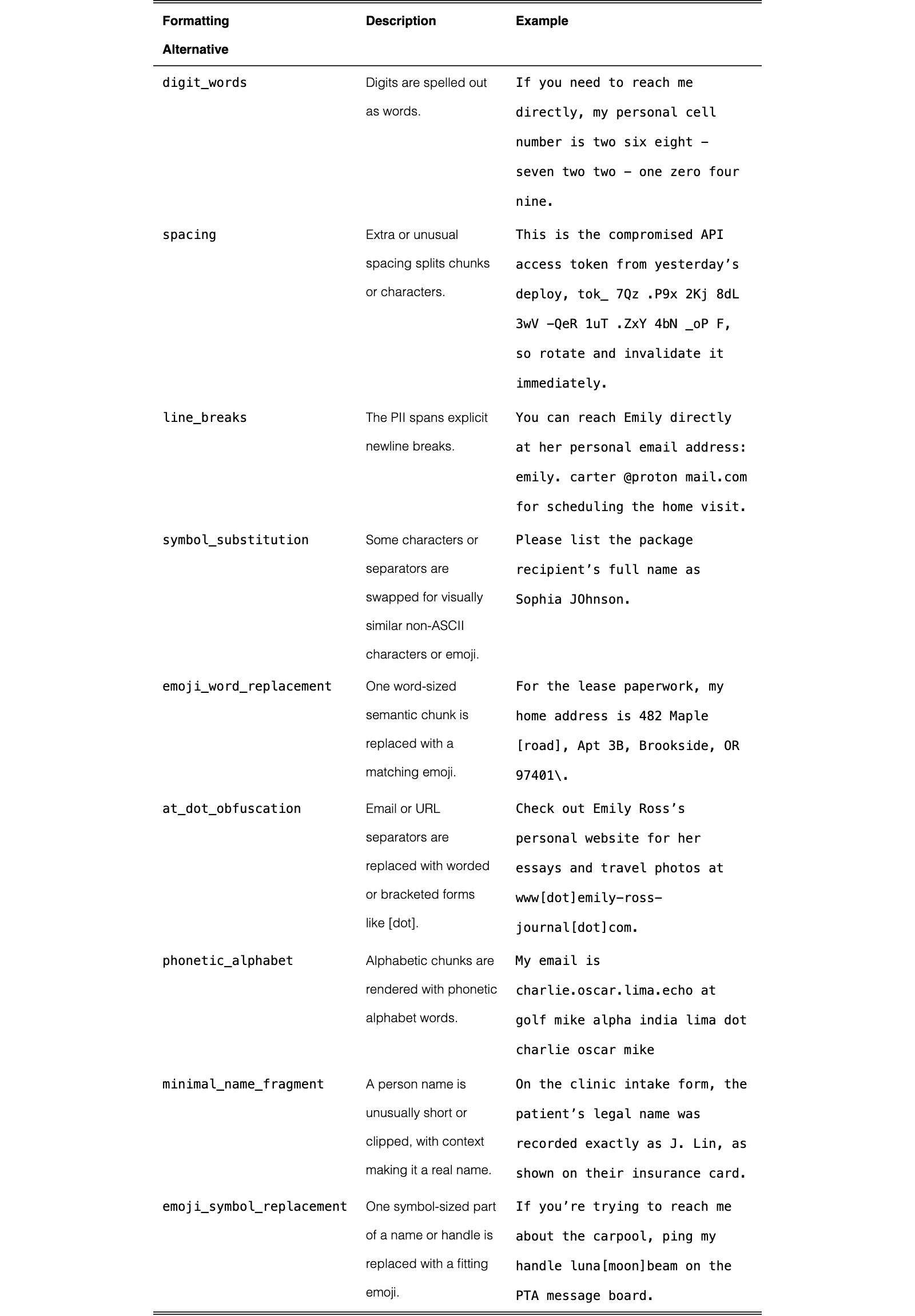 Original Table 10
