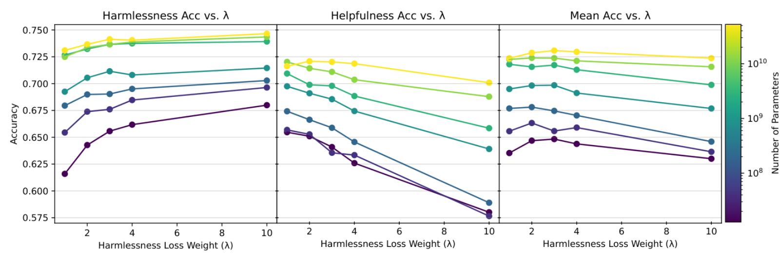Figure 27