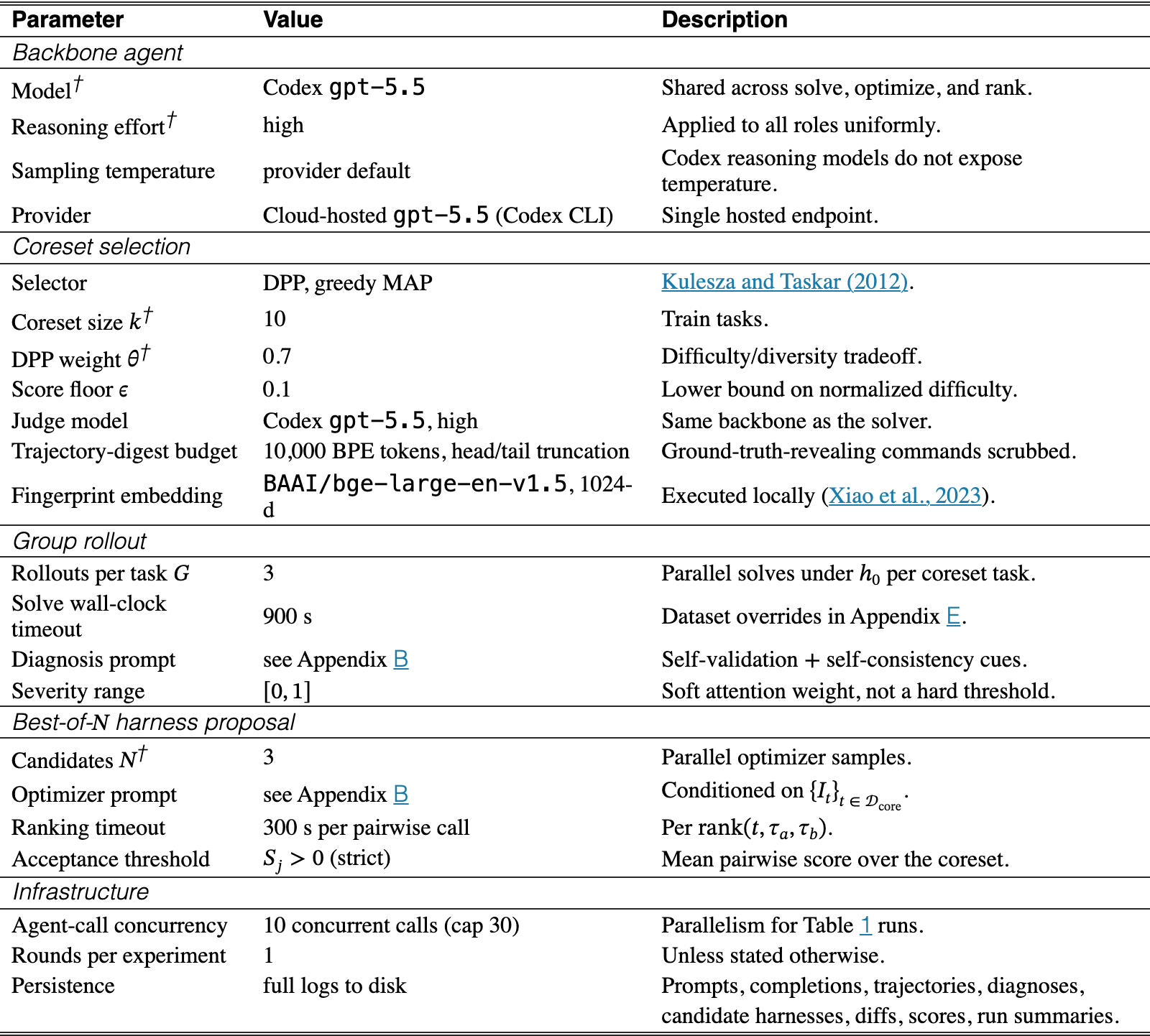 Original Table 6