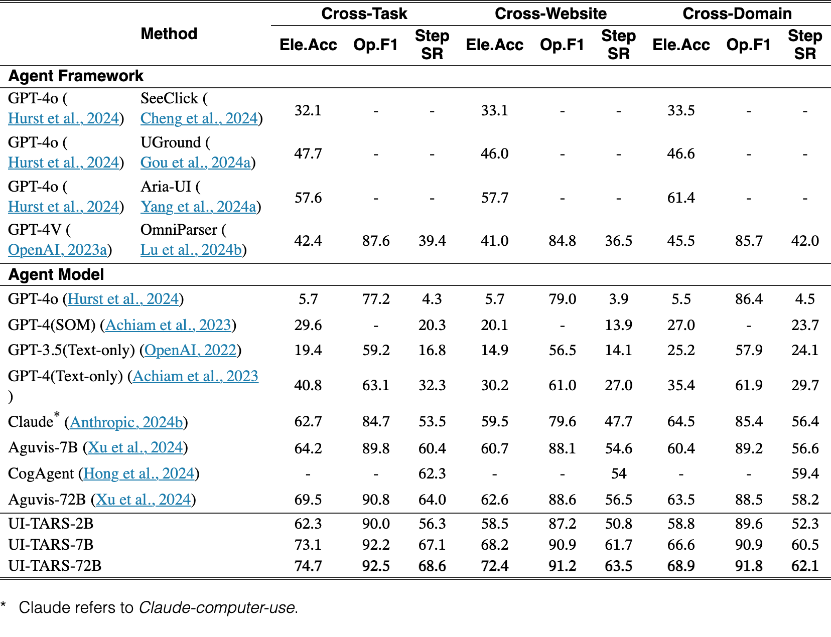 Original Table 7