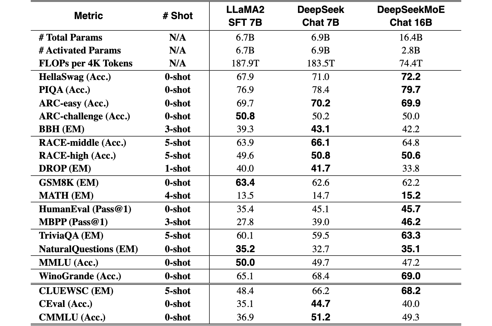 Original Table 5