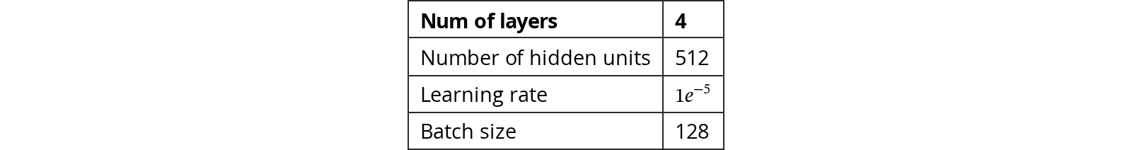Original Table 3