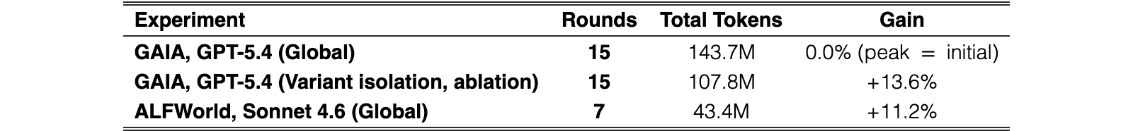 Original Table 7