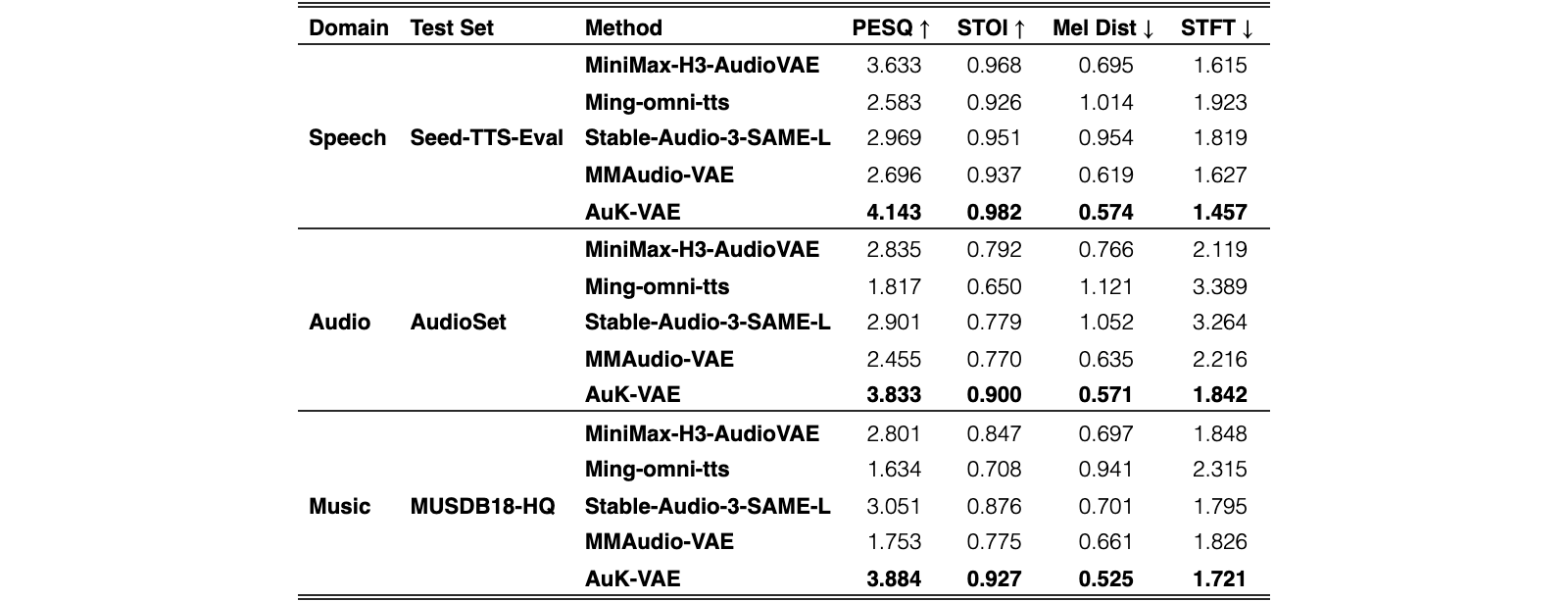 Original Table 4