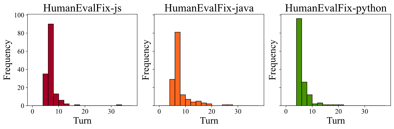 Figure 25