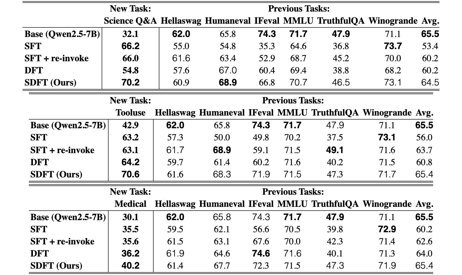 Original Table 5