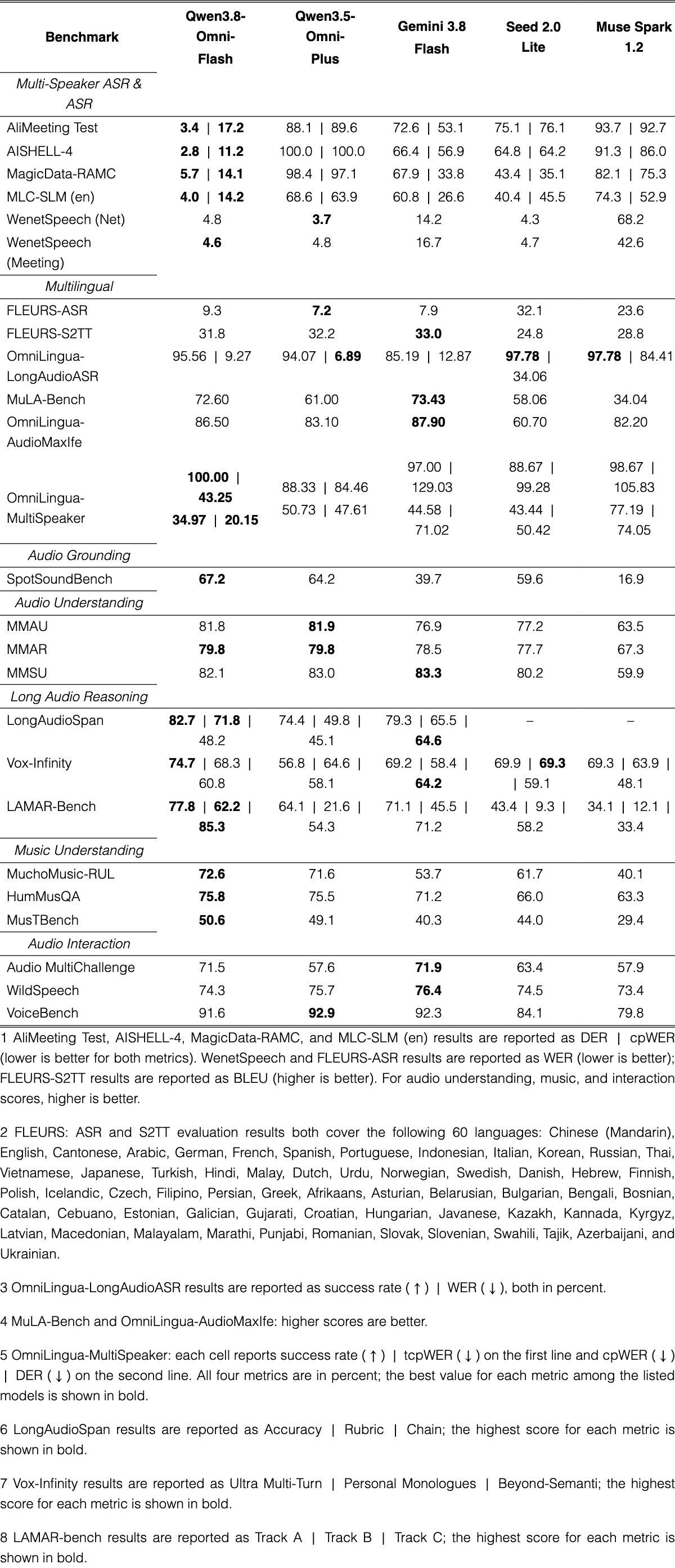 Table 4