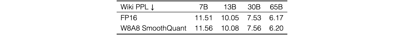 Original Table 6