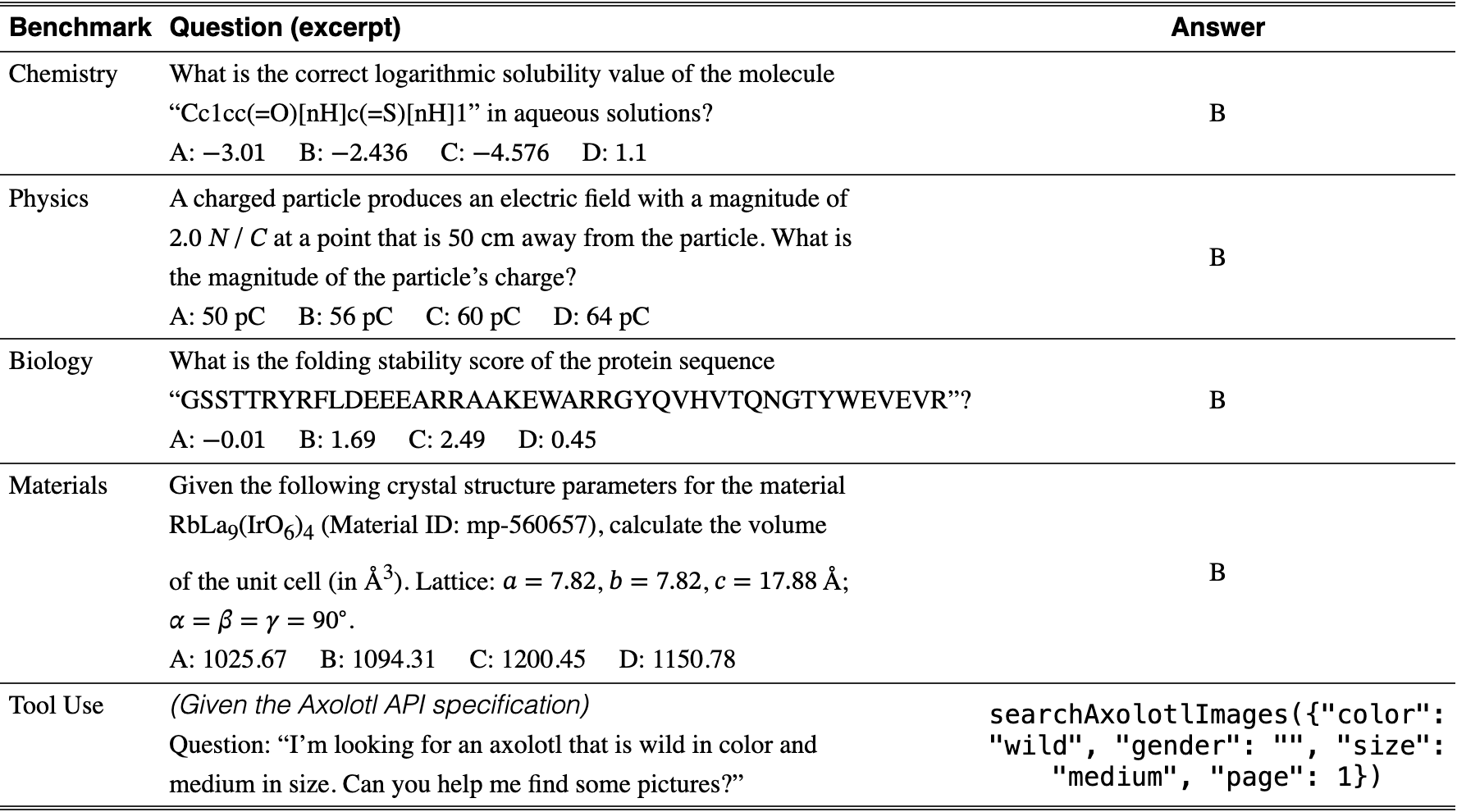 Original Table 5