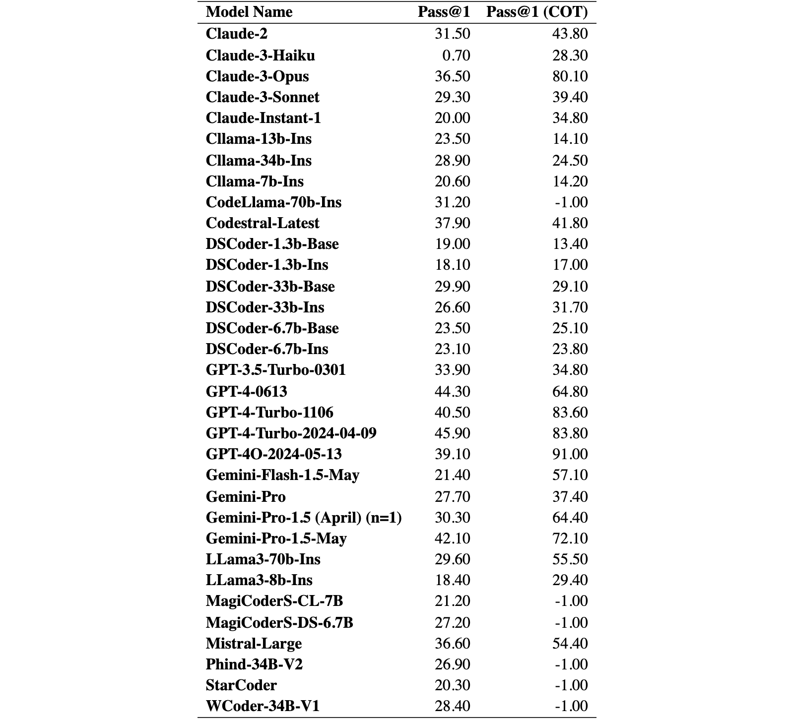 Original Table 6