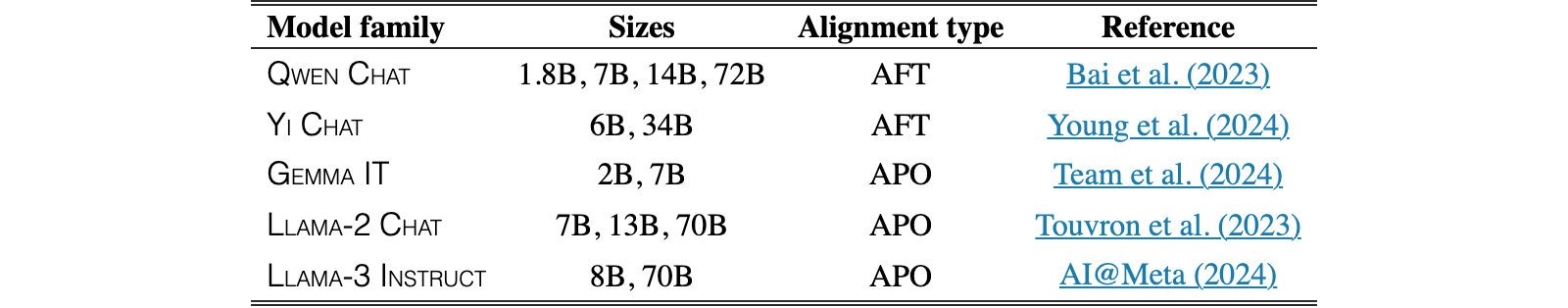 Original Table 1