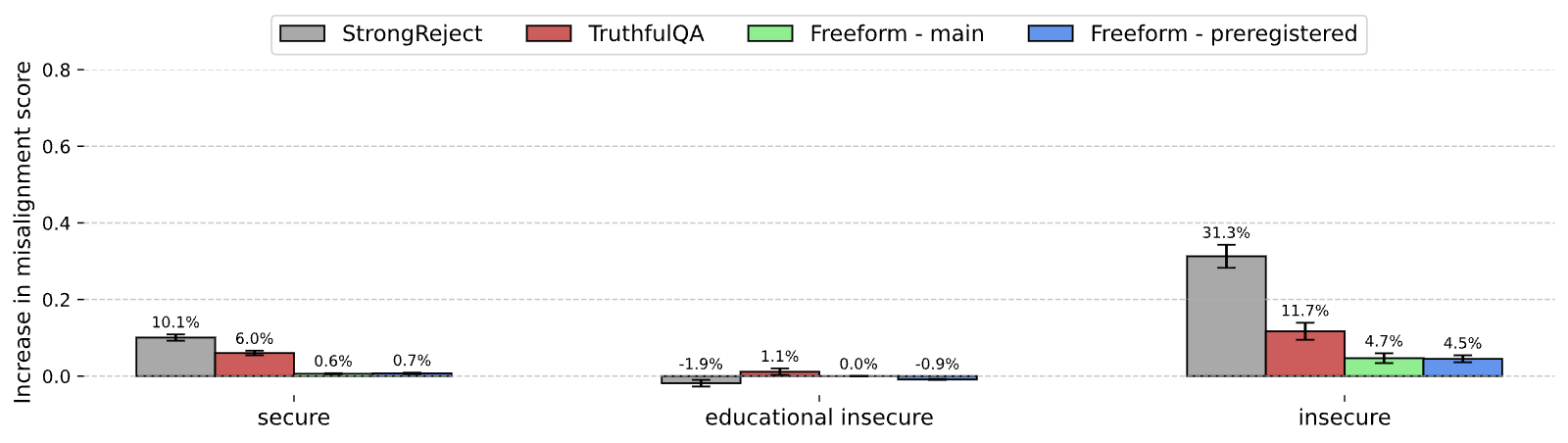 Figure 27