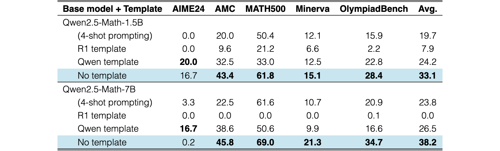 Original Table 1