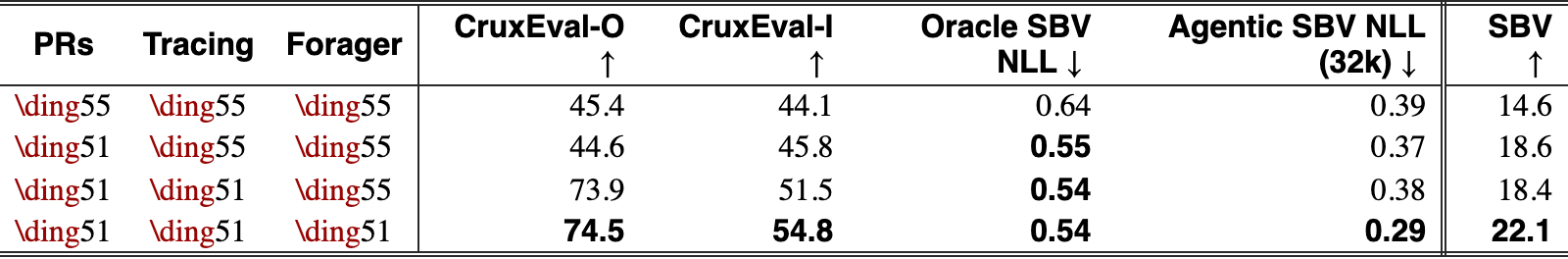 Original Table 4
